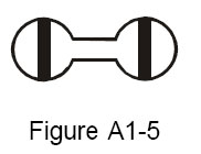 3.2.3. Utilisation des pistes et des voies de circulation