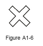 3.2.4. Pistes ou voies de circulation fermées