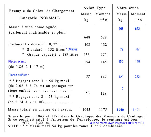 Exemple de Calcul de Chargement