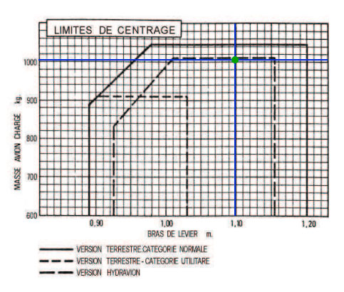 Exemple de Calcul de Chargement