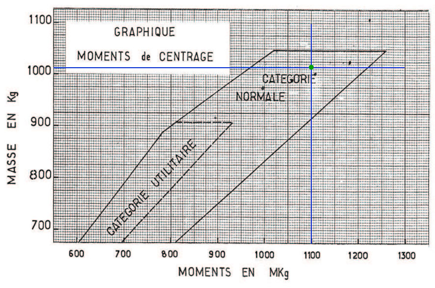 Exemple de Calcul de Chargement