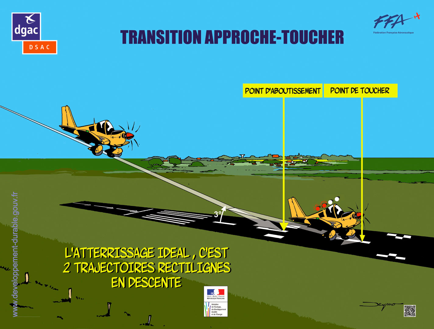 Transition Approche-Toucher