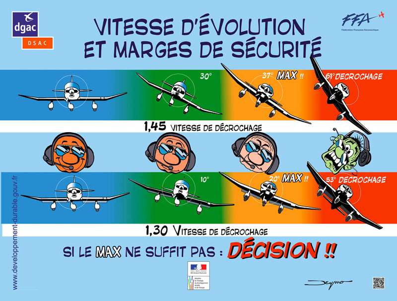 Vitesse d'évolution et marges de sécurité